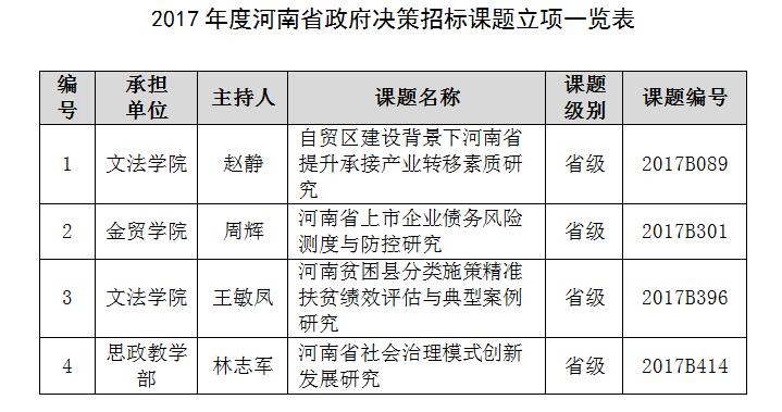 河南省政府决策招标2017年度课题立项结果通