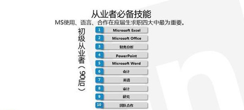 四大会计师事务所招聘条件曝光 你能进四大吗