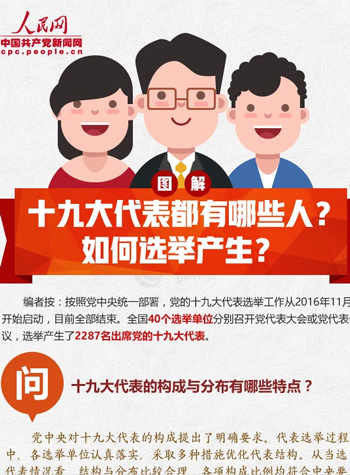 图解：十九大代表都有哪些人？如何选举产生？