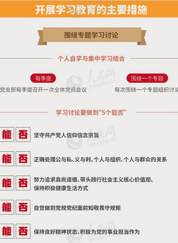 　　近日，中办印发了《关于在全体党员中开展“学党章党规、学系列讲话，做合格党员”学习教育方案》。面向中共8700余万党员开展的“两学一做”学习教育是什么？学什么？怎么学？