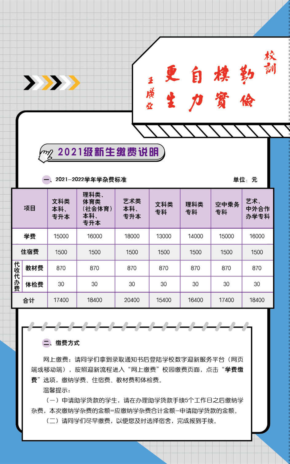 郑州升达经贸管理学院2021新生收费标准