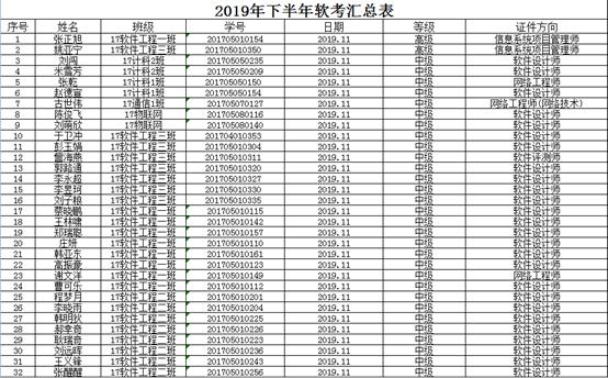 说明: 19年下半年软考通过名单.png