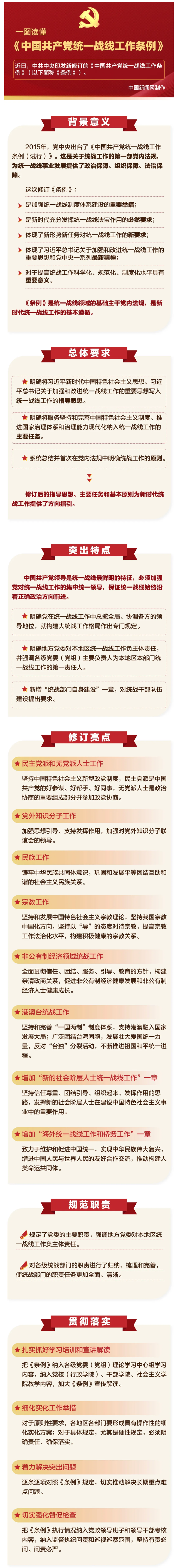 【速览】一图读懂《中国共产党统一战线工作条例》.png